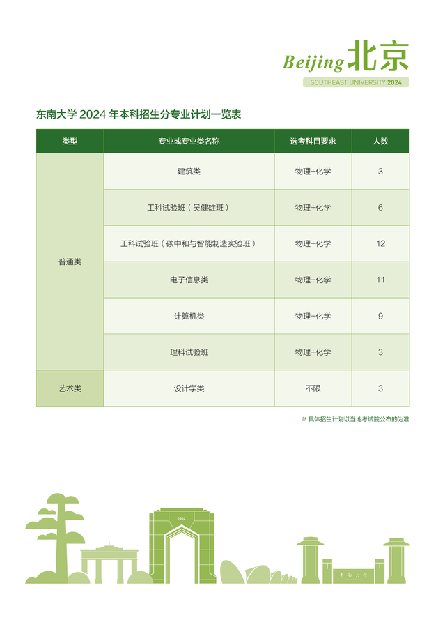 东南大学2024年在京招生计划及招生专业