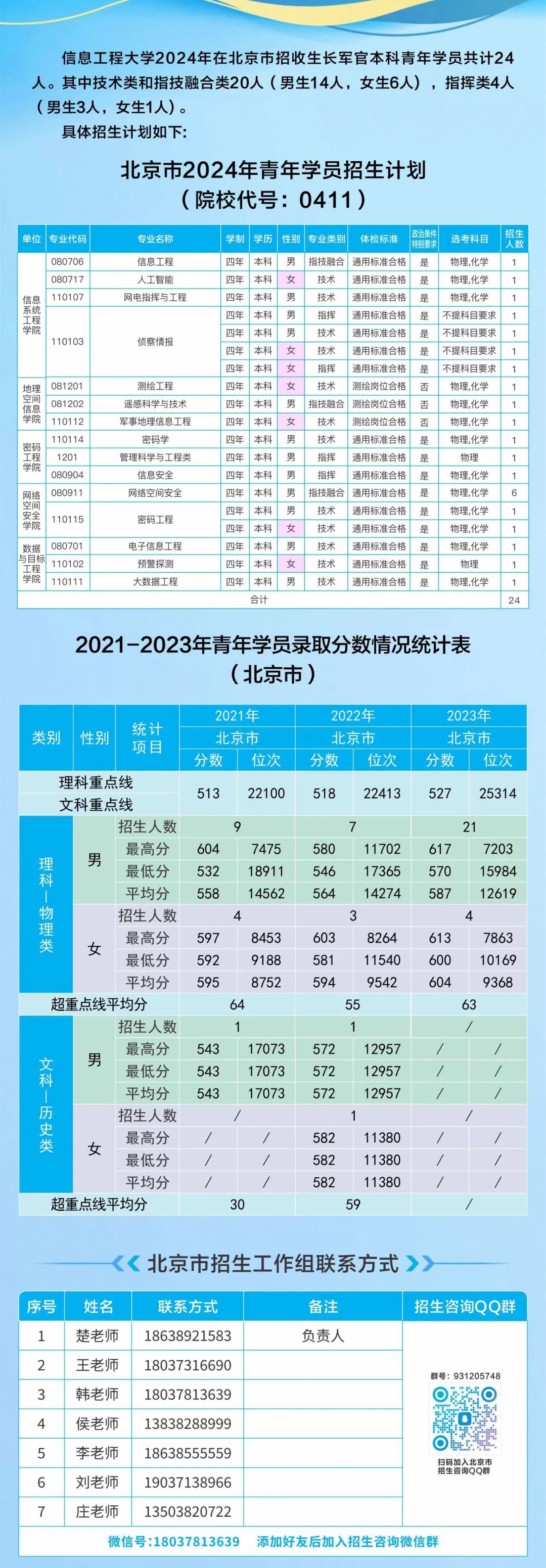 信息工程大学2024年在京招收普通高中毕业生计划
