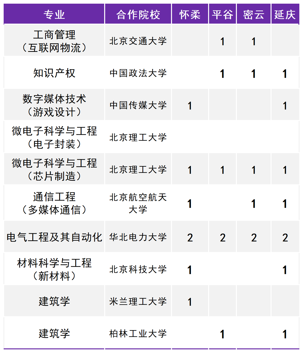 2024北方工业大学提前批B段普通类计划