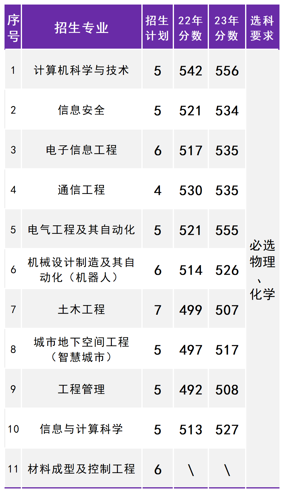 2024北方工业大学提前批B段普通类计划