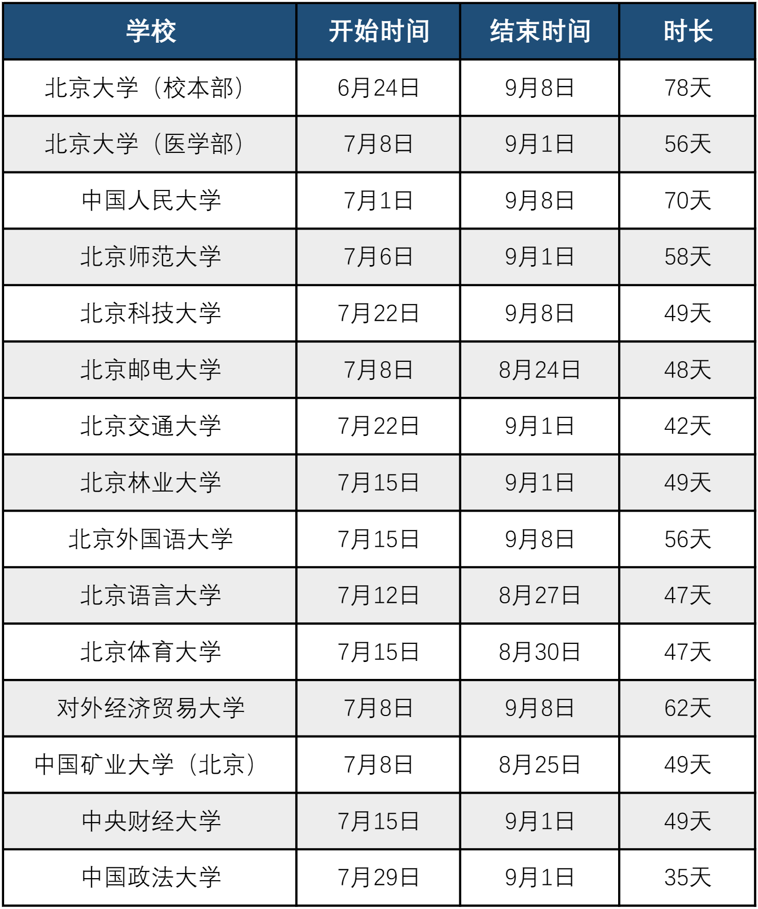 2023-2024学年北京市中小学第二学期校历