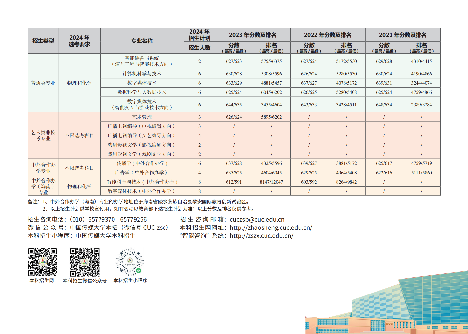 中国传媒大学2024年在京招生计划及专业