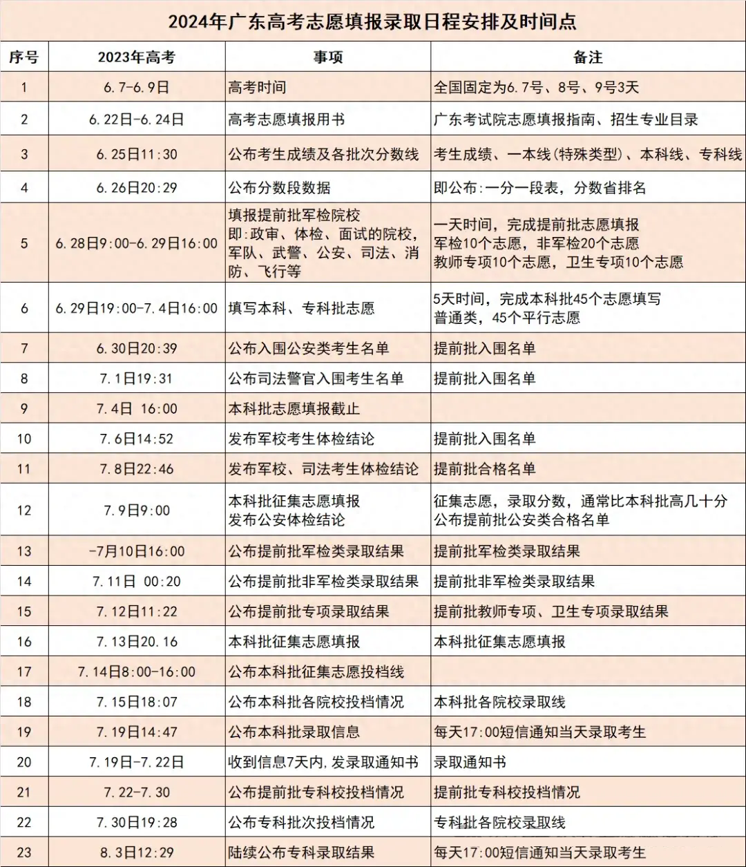 2024广东高考志愿填报时间及志愿填报系统入口