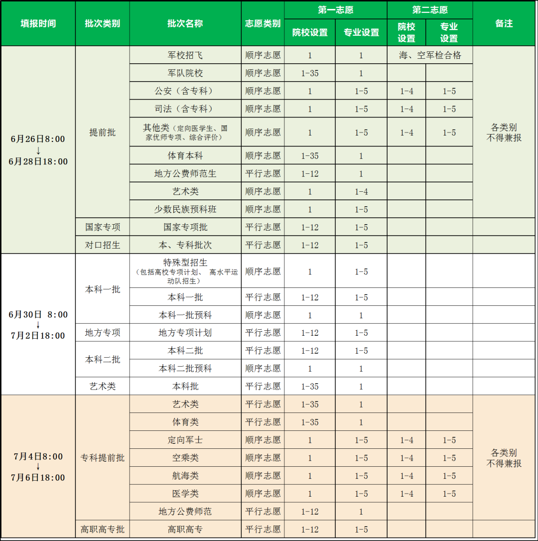 2024河南高考志愿填报时间及志愿填报系统入口