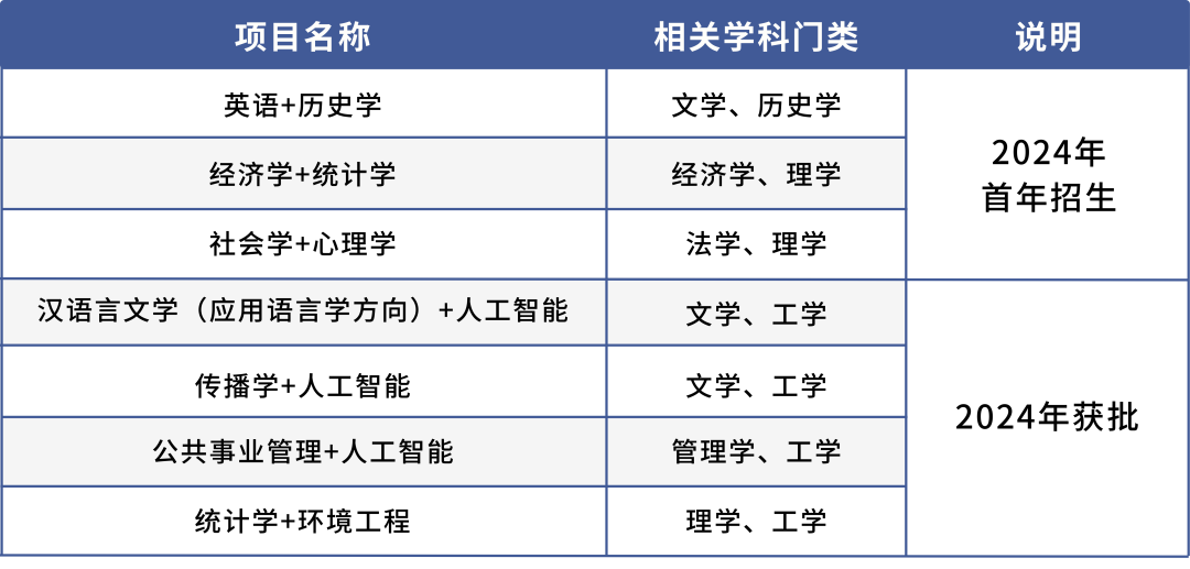 北京师范大学2024年招生亮点全面解析
