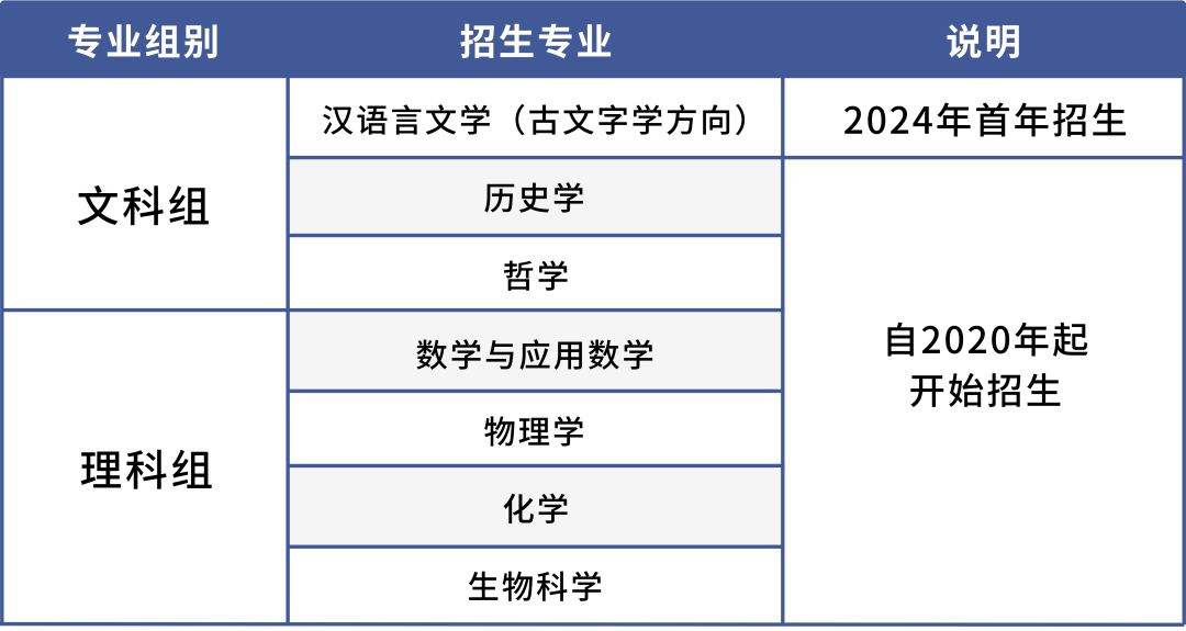 北京师范大学2024年招生亮点全面解析