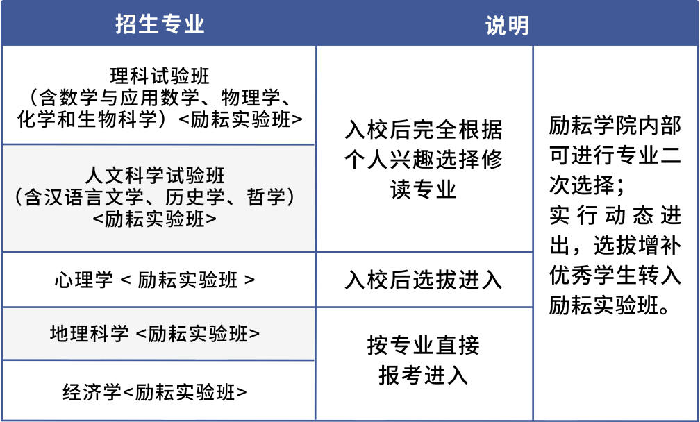 北京师范大学2024年招生亮点全面解析