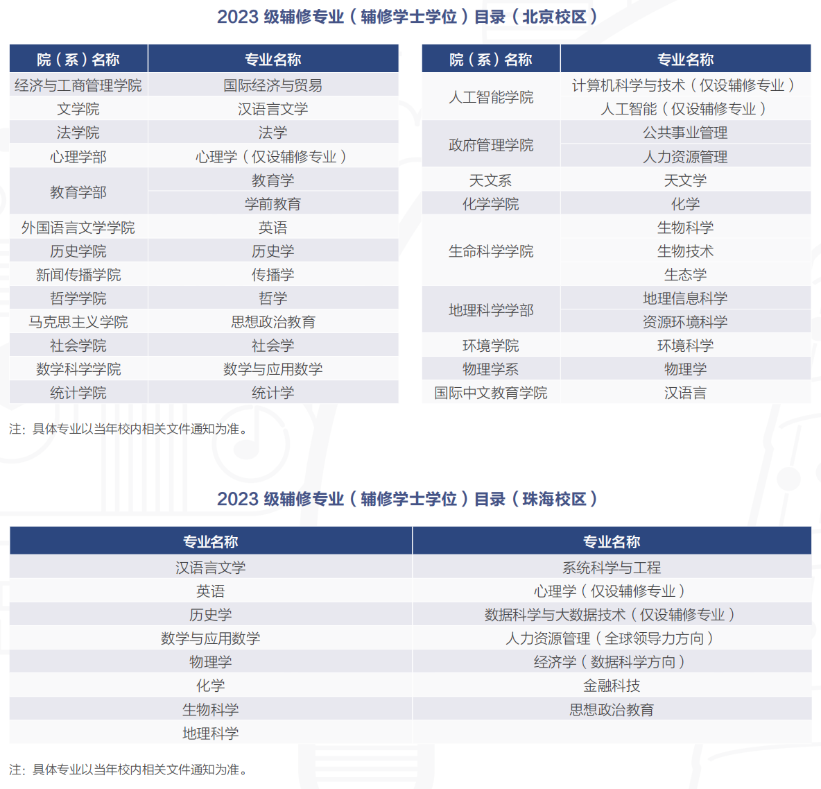 北京师范大学2024年招生亮点全面解析