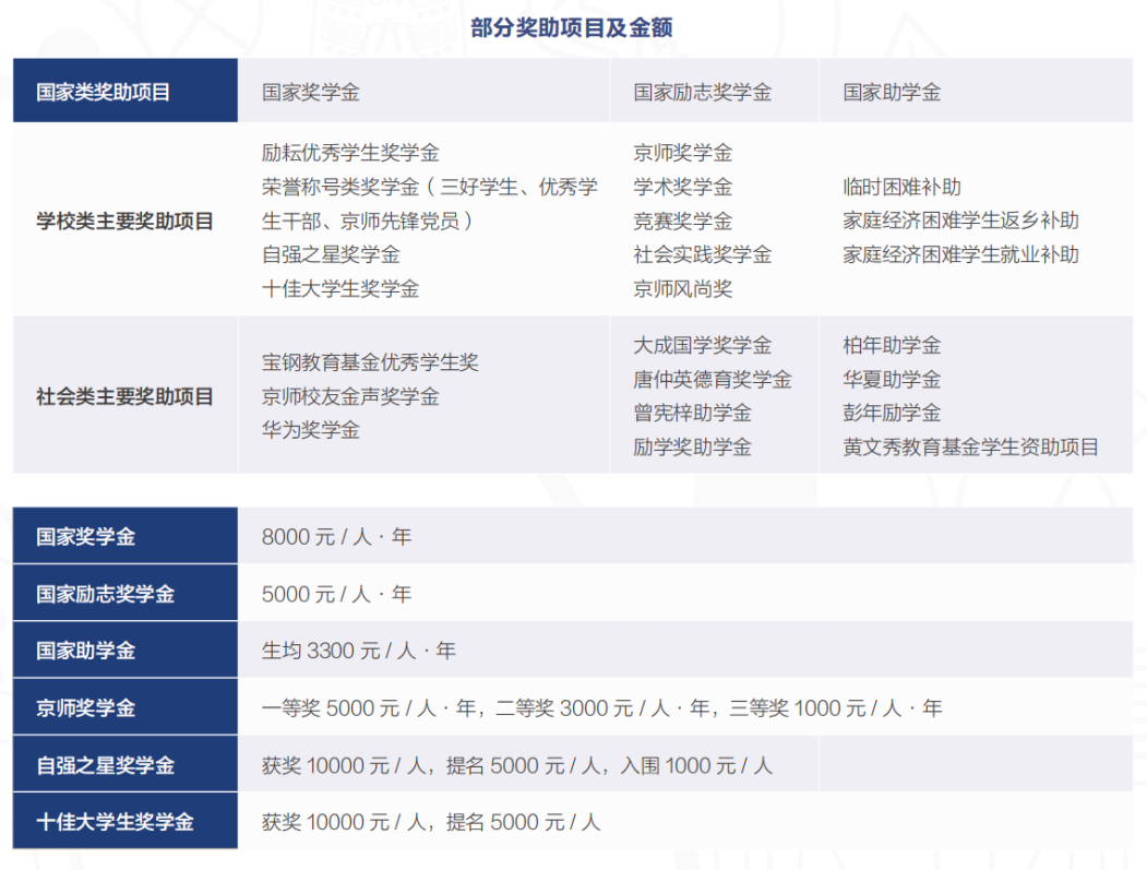 北京师范大学2024年招生亮点全面解析