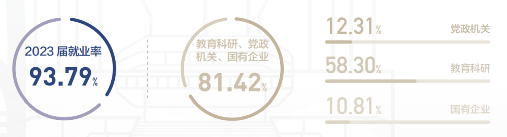 北京师范大学2024年招生亮点全面解析