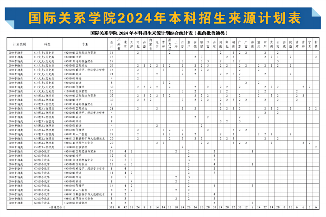 国际关系学院2024年本科在京招生计划及专业