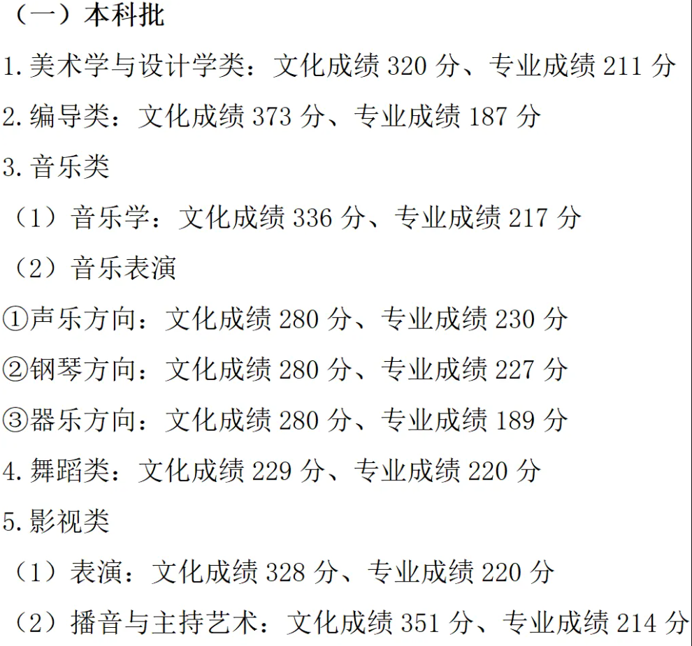 重庆2023高考艺术类分数线