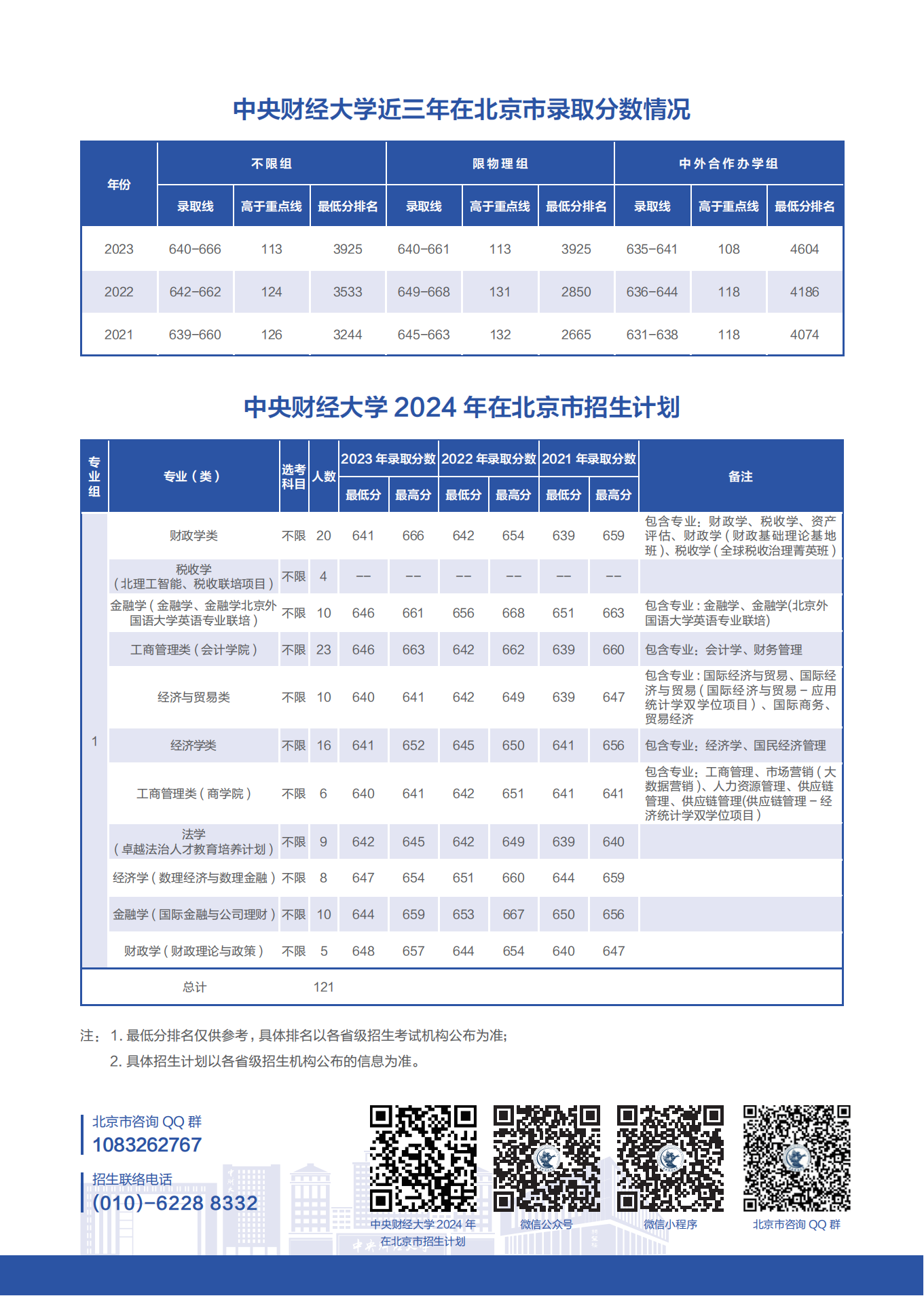 中央财经大学2024在京招生计划及专业录取分数