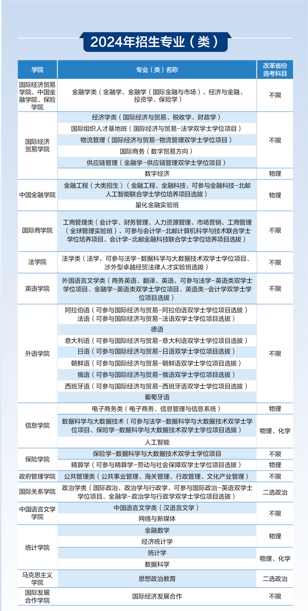 对外经济贸易大学2024在京招生计划及录取分数
