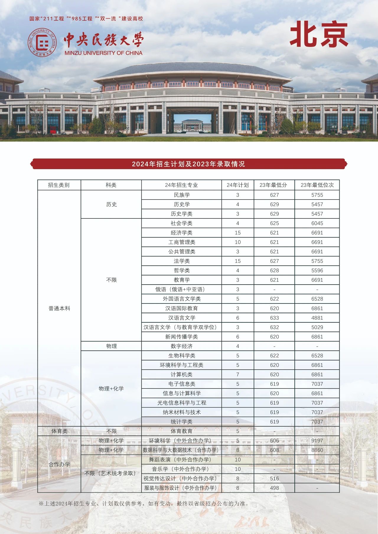 中央民族大学2024在京招生计划及专业录取分数