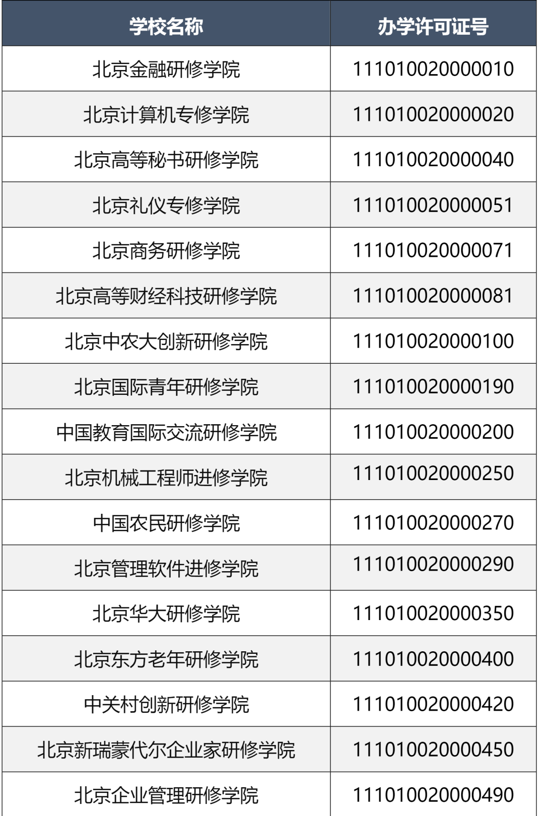 2024北京第一批具有招生资格的民办非学历高等教育机构名单