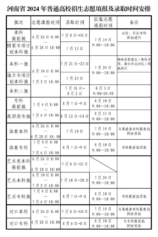 2024河南普通高等学校招生录取工作日程