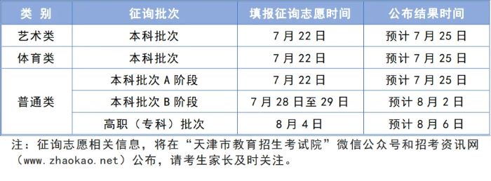 2024天津高考招生录取时间安排