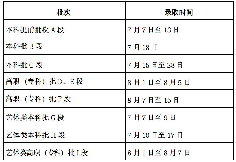 2024甘肃高考招生录取时间安排