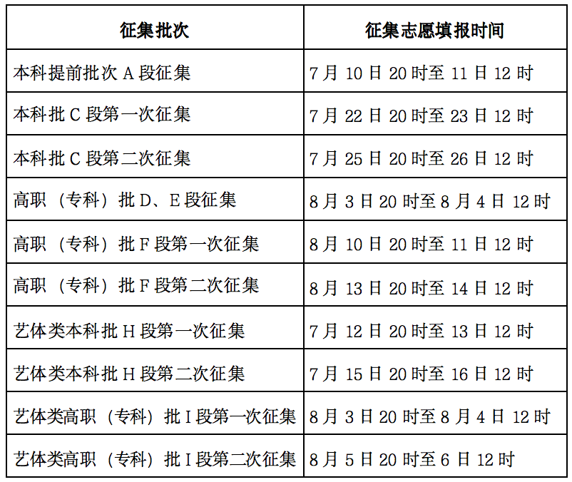 2024甘肃高考招生录取时间安排