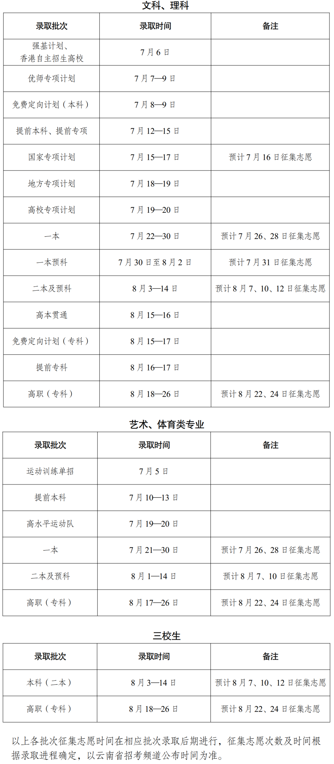 2024年云南省普通高校招生录取时间进度计划