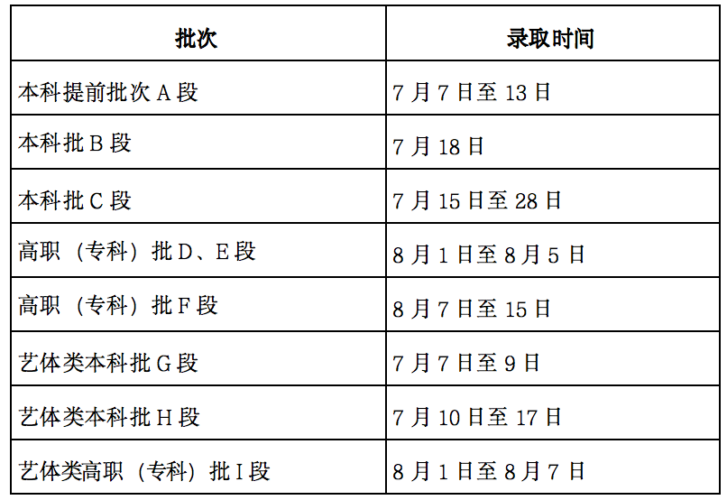 甘肃录取时间安排