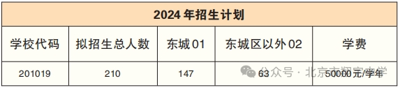 北京市翔宇中学2024年招生校园开放日