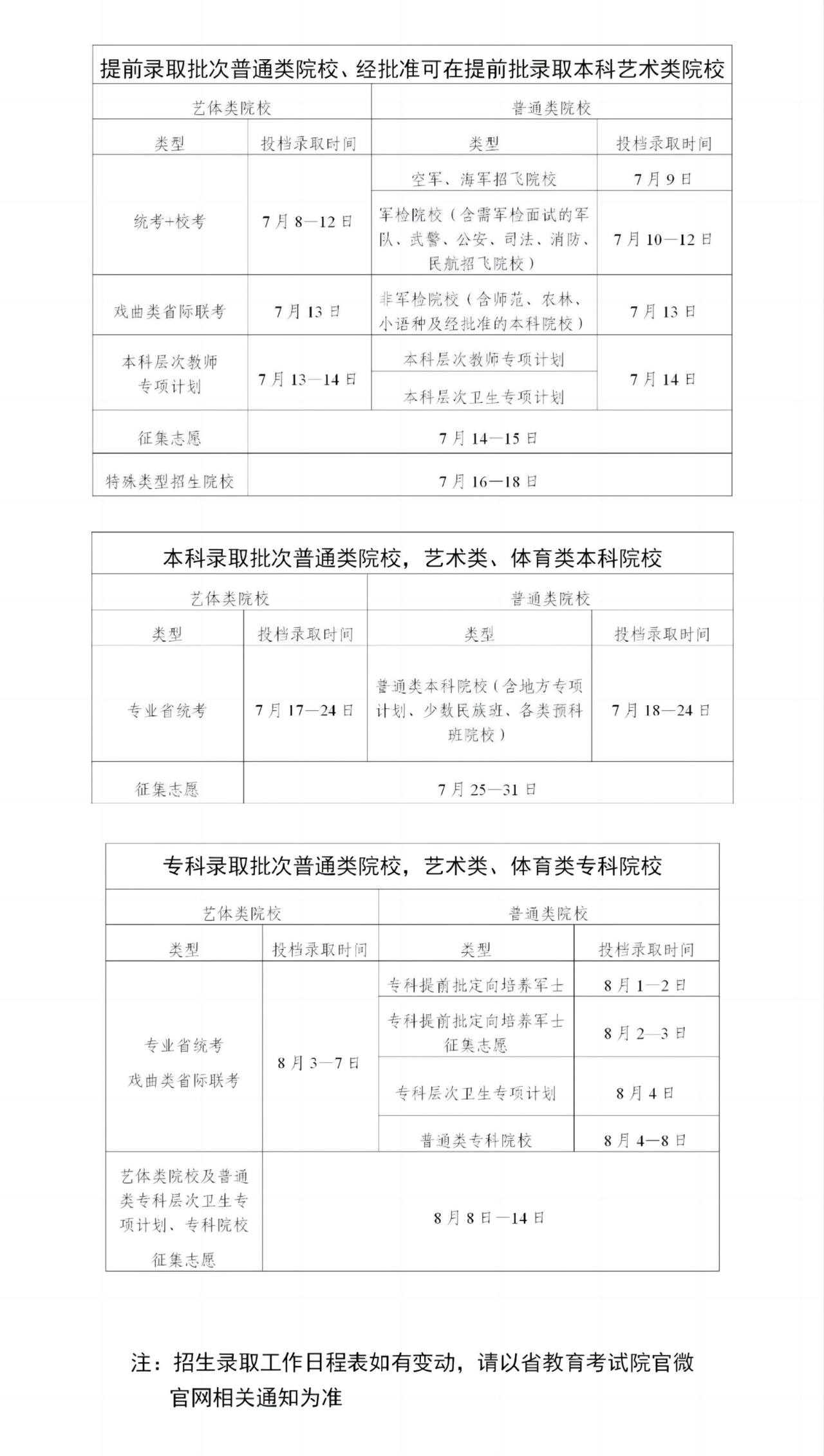 广东省2024年普通高校招生录取工作日程表