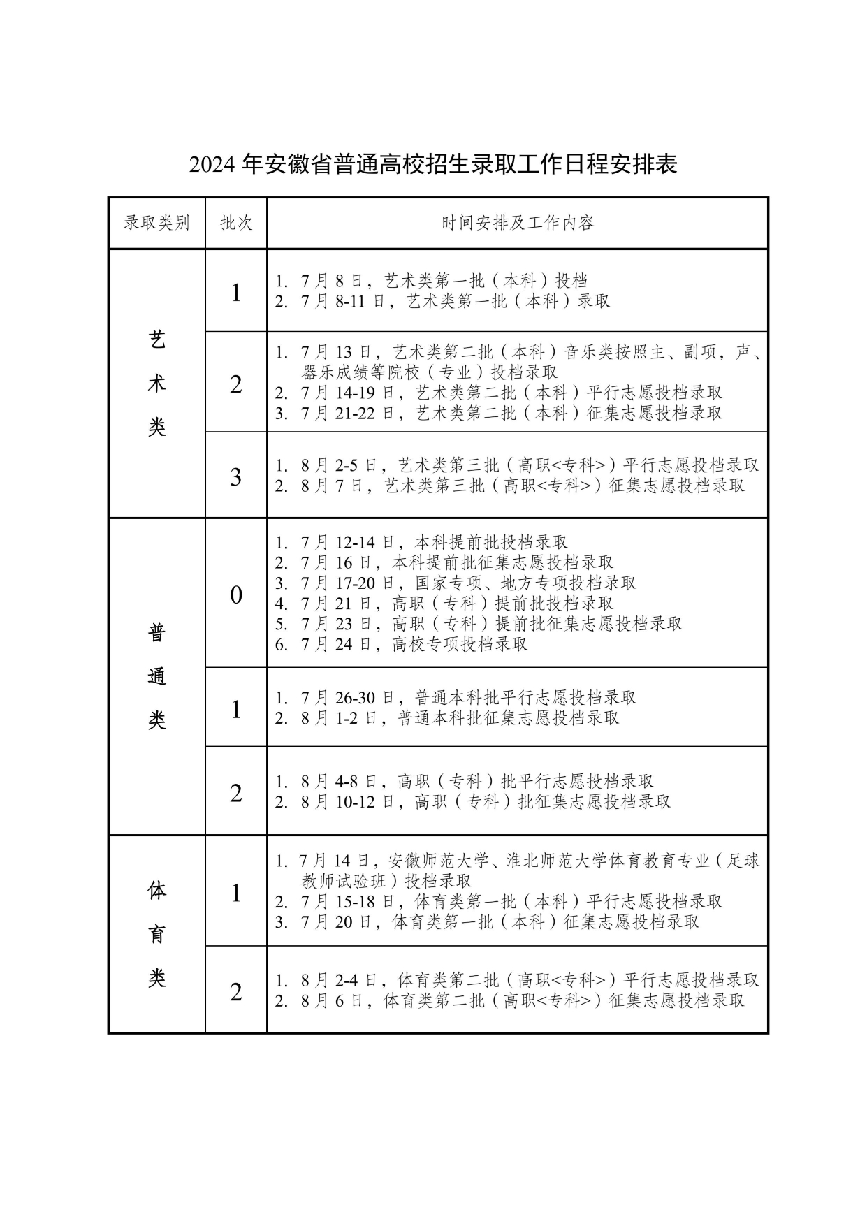 2024安徽高考录取结果时间安排