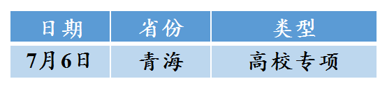 中国石油大学（北京）2024年本科录取结果查询入口