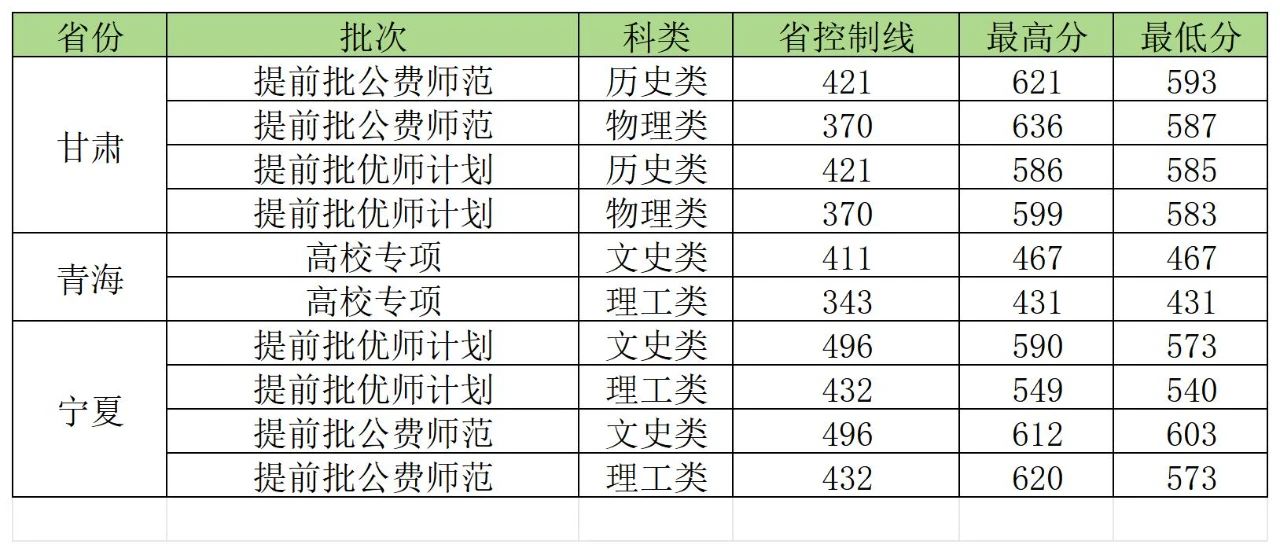 华中师范大学2024年高考录取进度及录取分数线