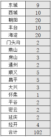 中央民族大学附属中学2024强基计划班招生咨询公告