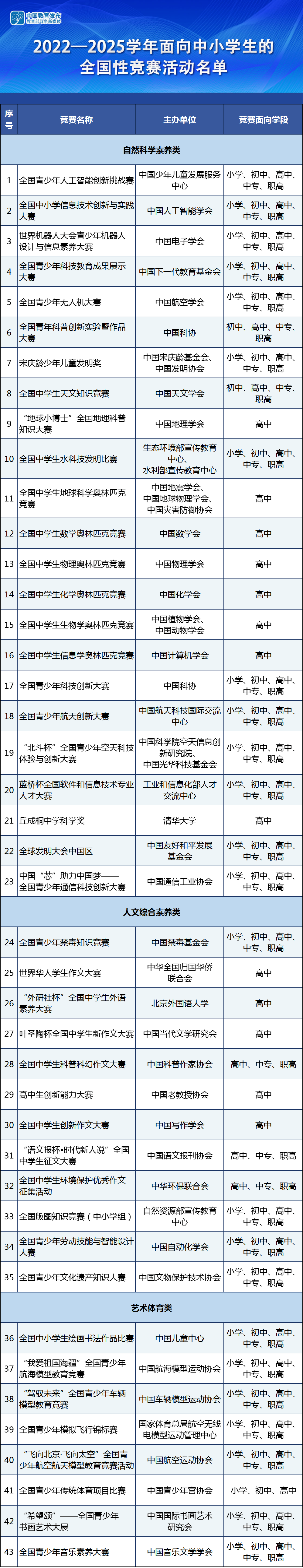 2025考生适合参加哪些高中竞赛
