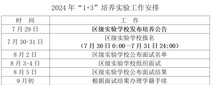 2024北京顺义区“1+3”培养实验工作即将启动