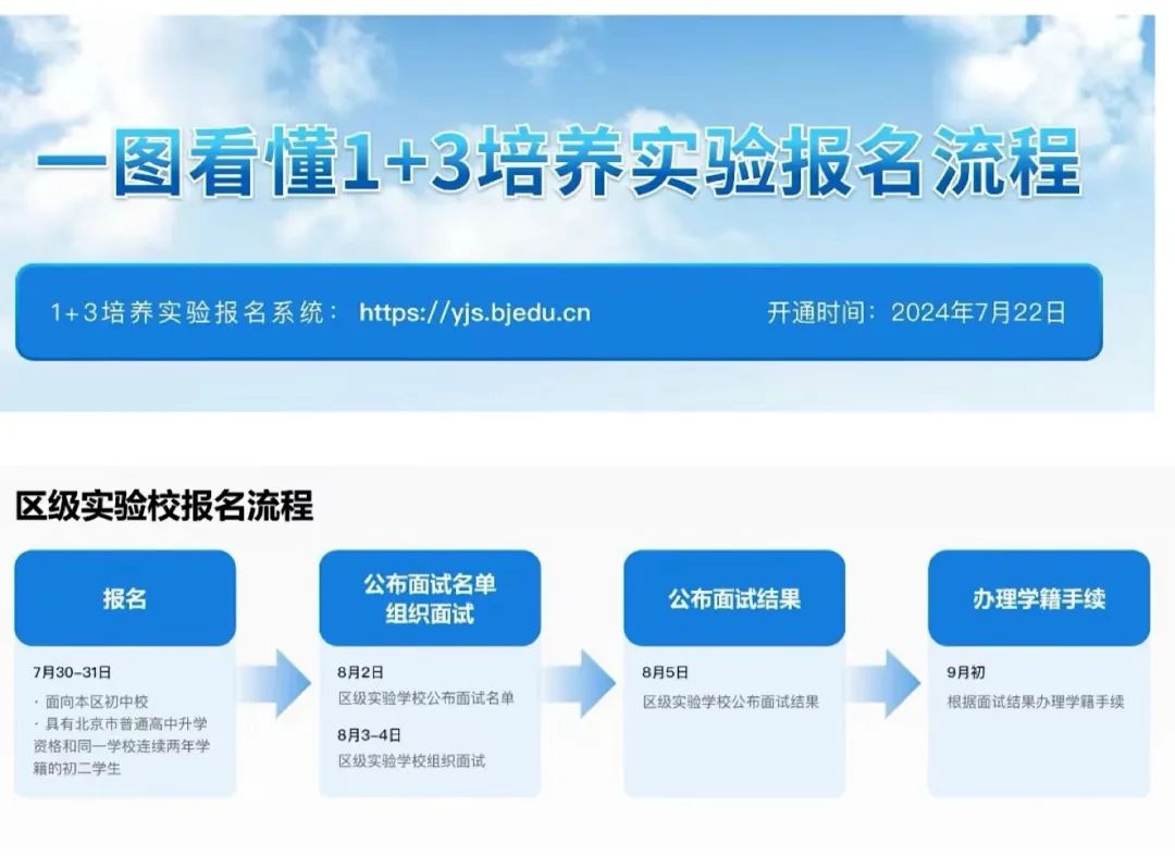 2024北京顺义区“1+3”培养实验工作即将启动