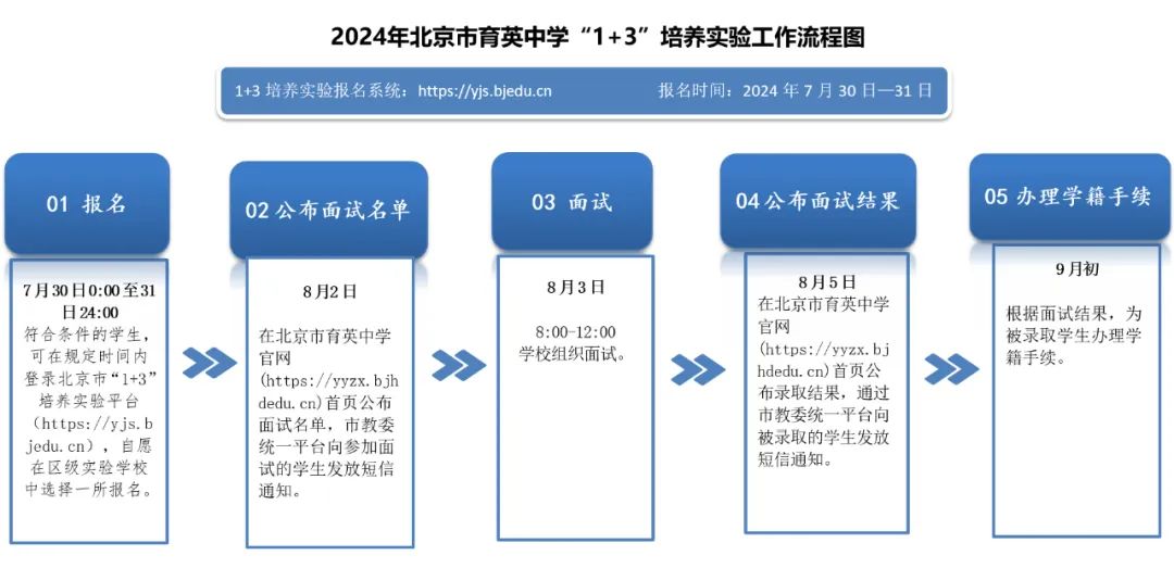 2024年北京市育英中学1+3项目招生简章