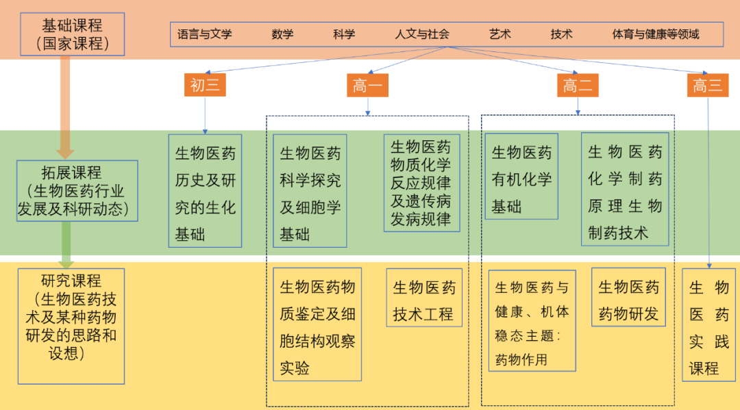 2024年北京市育英中学1+3项目招生简章