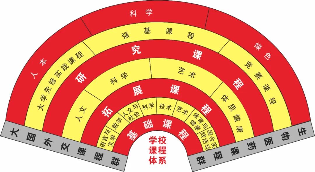 2024年北京市育英中学1+3项目招生简章