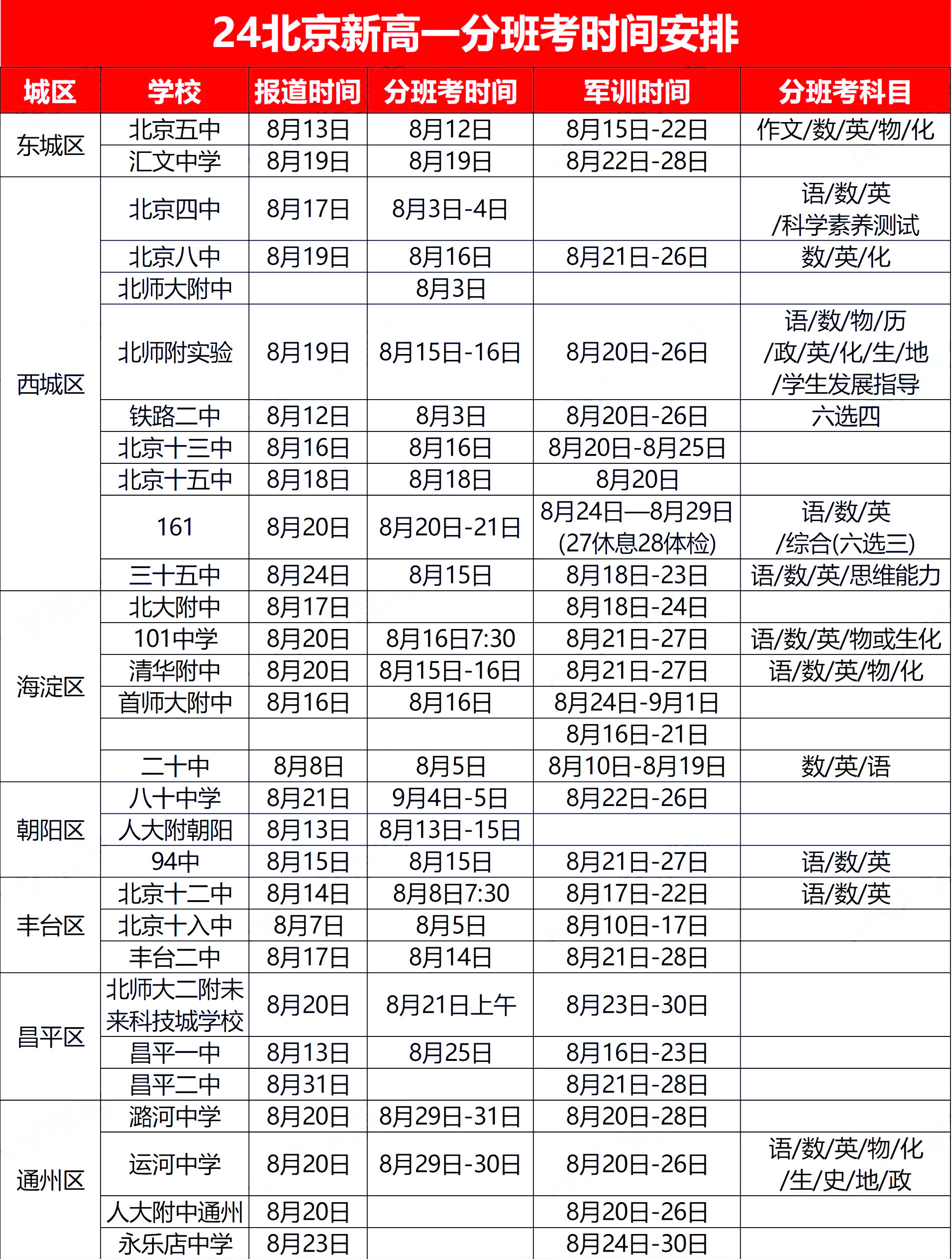 2024北京各区新高一分班考安排