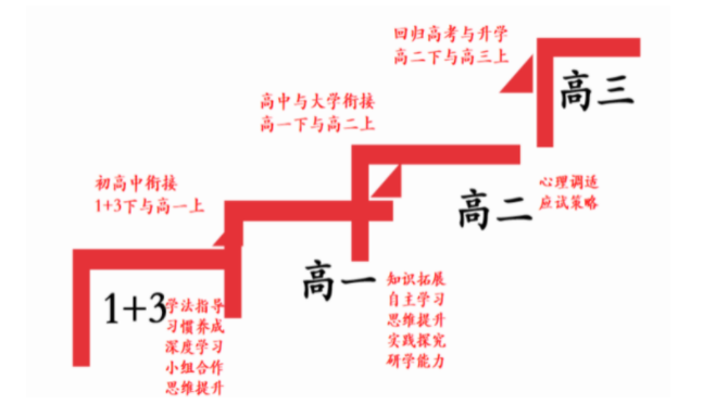2024北京大学附属中学石景山学校1+3项目招生简章