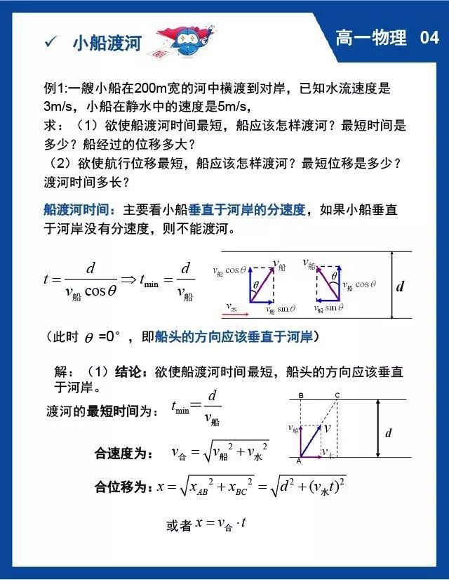 高中物理重难点知识归纳