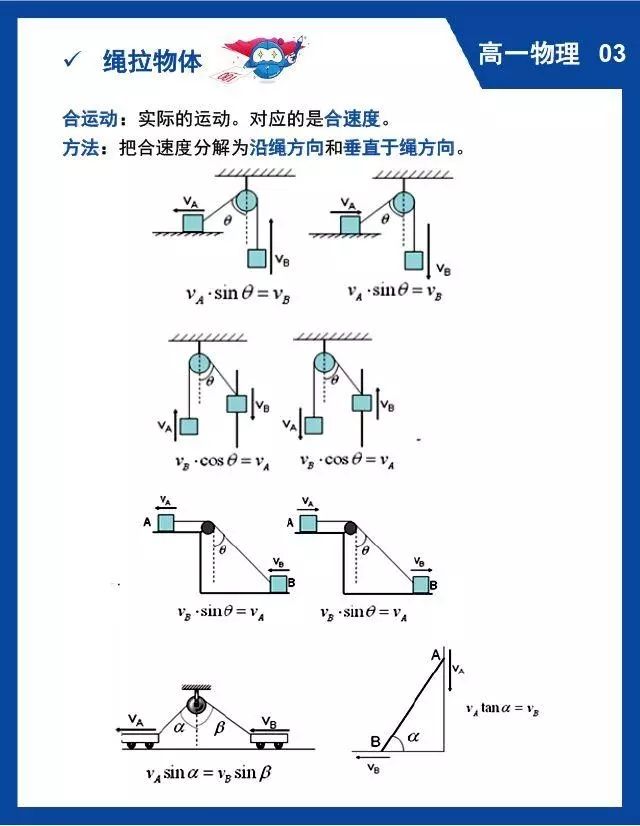 高中物理重难点知识归纳