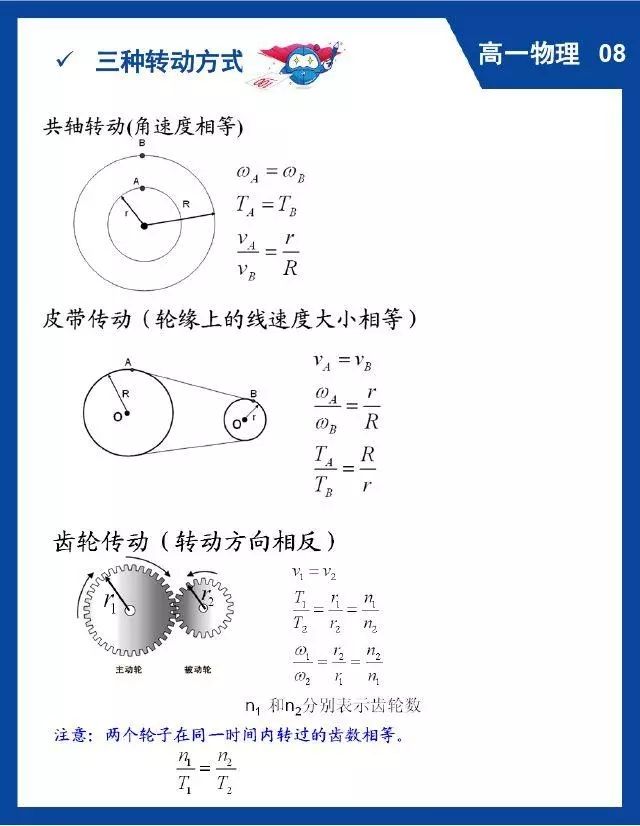 高中物理重难点知识归纳