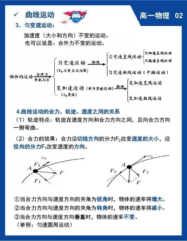 高中物理重难点知识归纳
