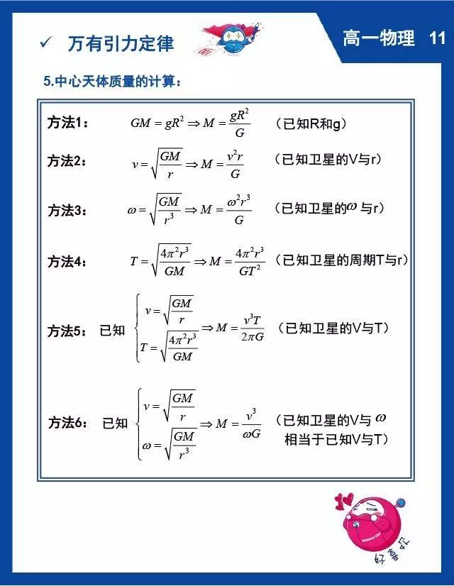 高中物理重难点知识归纳