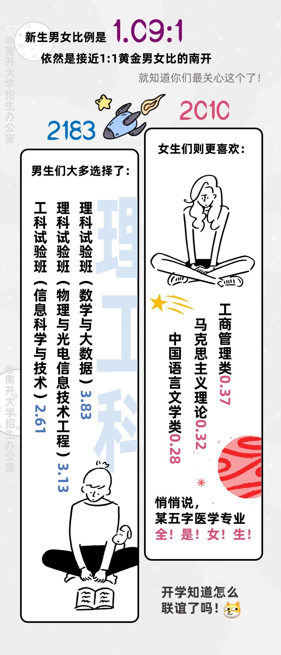 南开大学2024年高考新生大数据