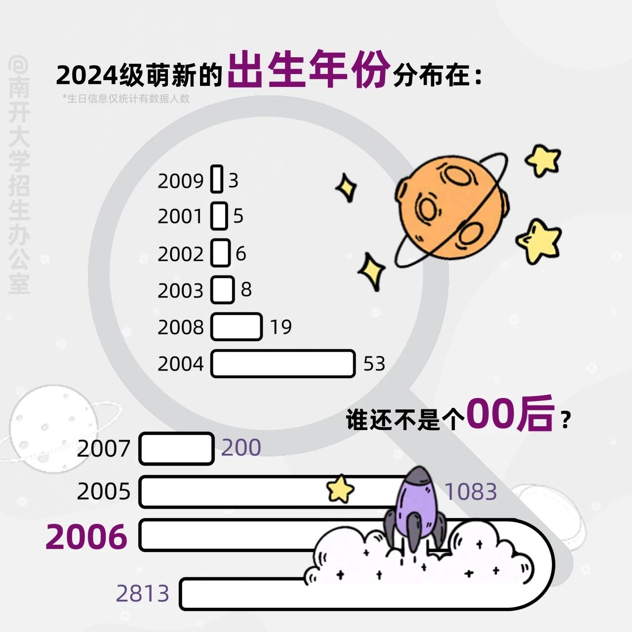 南开大学2024年高考新生大数据