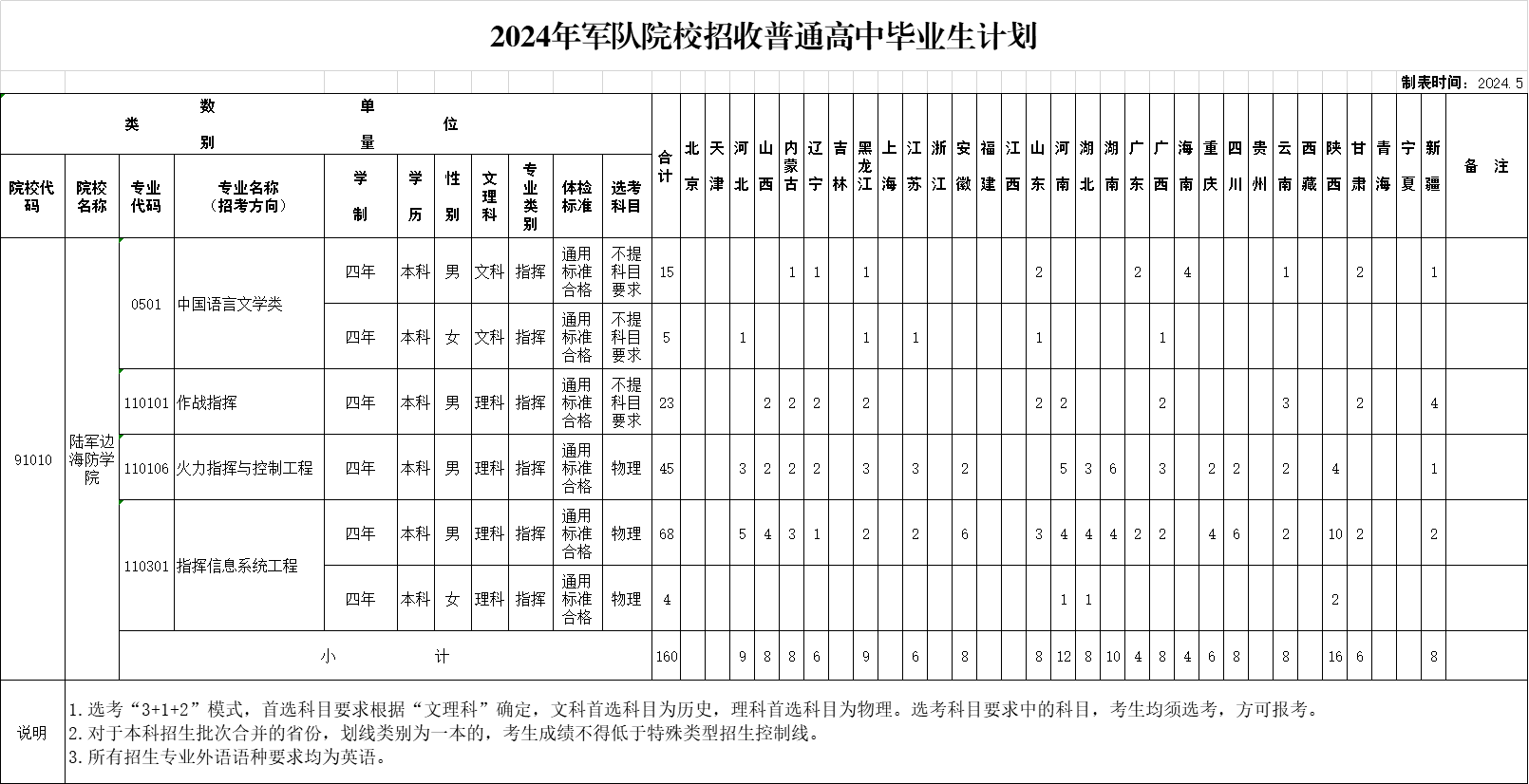 陆军边海防学院2024招生简章