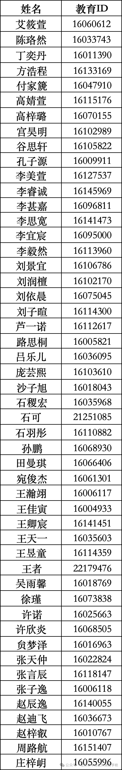 2024北京市丰台区外国语学校1+3项目录取名单