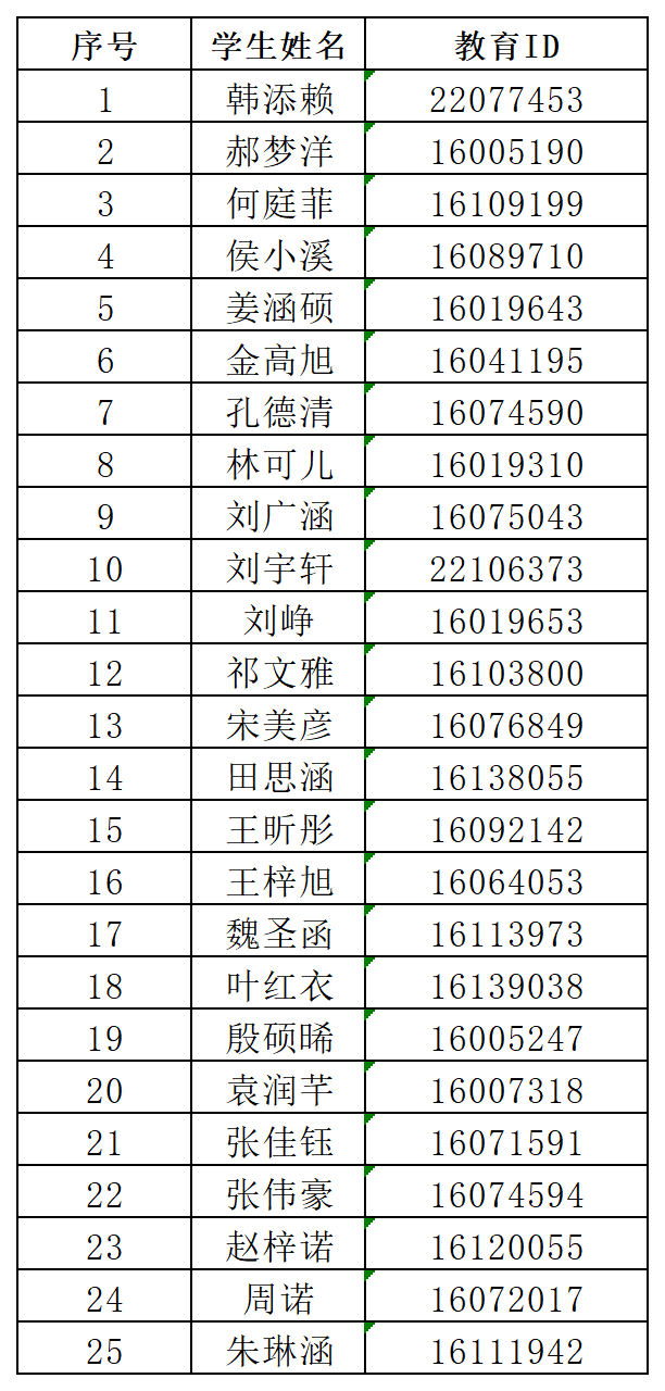 2024北京市大成学校1+3培养实验录取名单